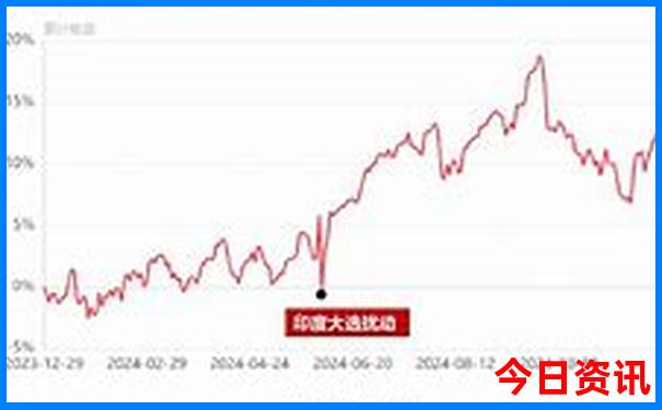 夏天哪里避暑最好